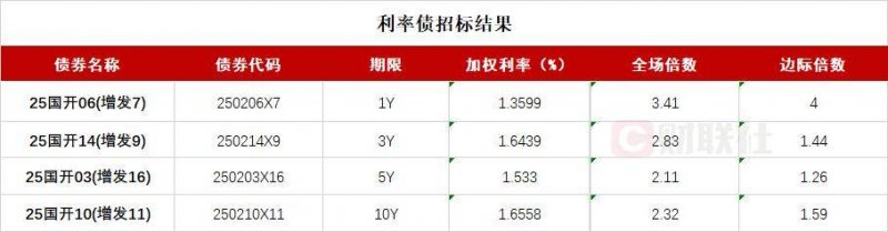 全省职教年会暨高质量推动研讨会在定州圆满召开