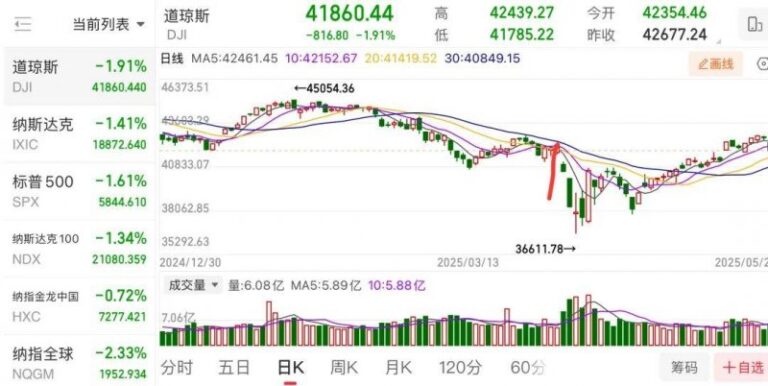 ic外汇平台到底真的假的？你必须知道的真实内幕！